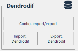 Fen Dendrodif EDU.png